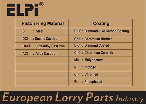 ELPI LP182 2603 STD - Комплект поршневых колец abcparts.ee