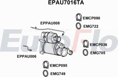 EuroFlo EPAU7016TA - Сажевый / частичный фильтр, система выхлопа ОГ abcparts.ee