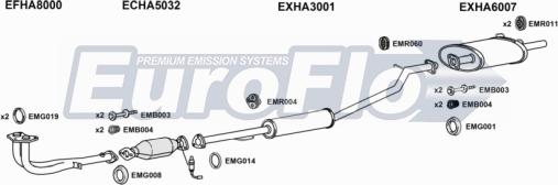 EuroFlo HACRV20 3001B - Система выпуска ОГ abcparts.ee