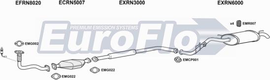 EuroFlo RNCLI12 1004A - Система выпуска ОГ abcparts.ee