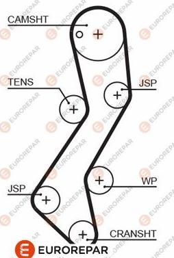 EUROREPAR 1633136780 - Зубчатый ремень ГРМ abcparts.ee
