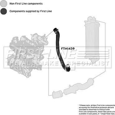 First Line FTH1439 - Трубка, нагнетание воздуха abcparts.ee