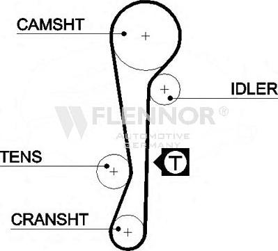 Flennor 4368V - Зубчатый ремень ГРМ abcparts.ee