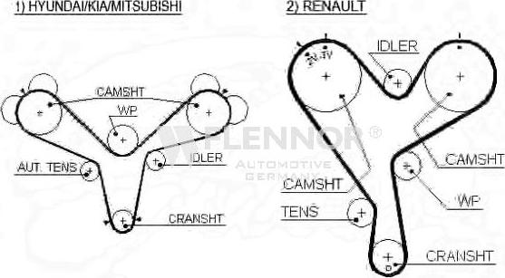 Flennor 4277V - Зубчатый ремень ГРМ abcparts.ee