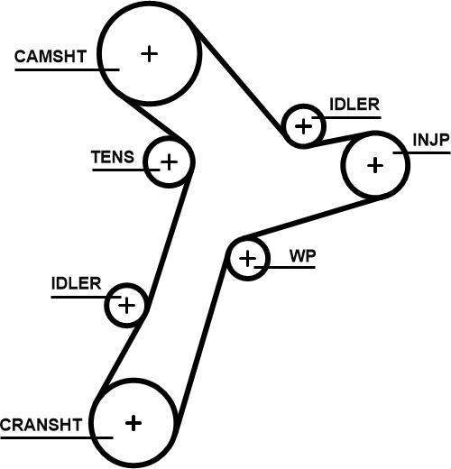 GATES 5695XS - Зубчатый ремень ГРМ abcparts.ee