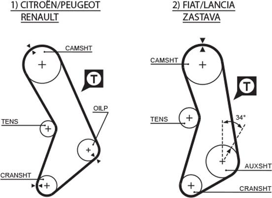 GATES 5003 - Зубчатый ремень ГРМ abcparts.ee