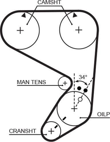 GATES 5022 - Зубчатый ремень ГРМ abcparts.ee