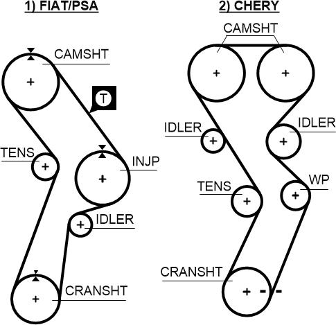 GATES 5299 - Зубчатый ремень ГРМ abcparts.ee
