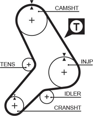 GATES 5281 - Зубчатый ремень ГРМ abcparts.ee