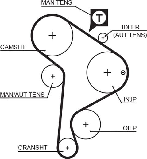 GATES 5223XS - Зубчатый ремень ГРМ abcparts.ee