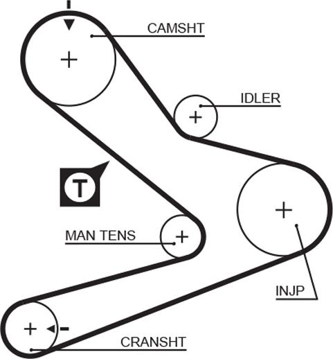 GATES 1495RM - Зубчатый ремень ГРМ abcparts.ee
