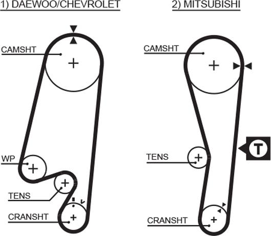 GATES 1434RM - Зубчатый ремень ГРМ abcparts.ee