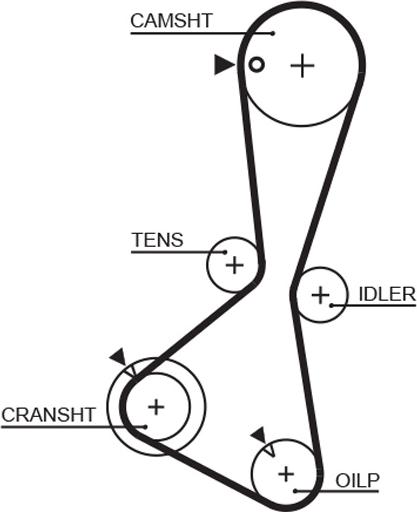 GATES 1374RM - Зубчатый ремень ГРМ abcparts.ee