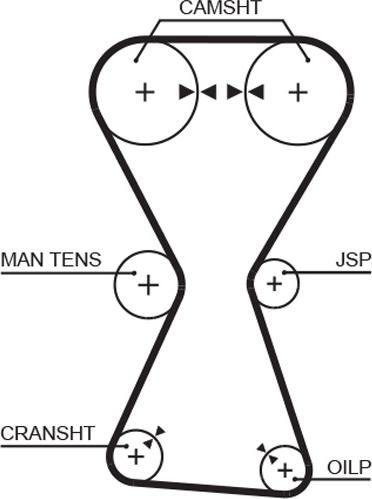 GATES 1255RM - Зубчатый ремень ГРМ abcparts.ee