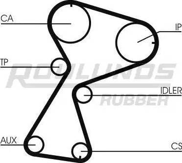 Roulunds Rubber RR1162K1 - Комплект зубчатого ремня ГРМ abcparts.ee