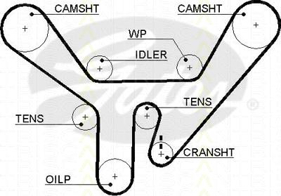 Triscan 8645 5518xs - Зубчатый ремень ГРМ abcparts.ee